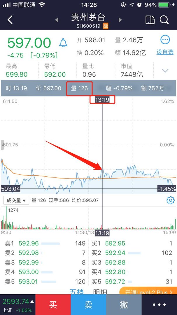 股票成交量怎么看