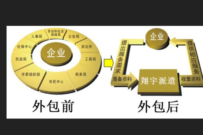 外包是什么意思?