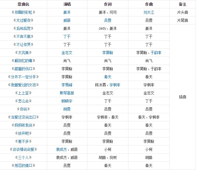 夏家三千金里的所有歌曲