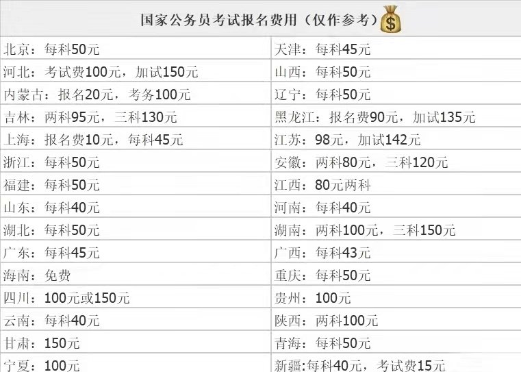 国家公务员报名费多少钱啊