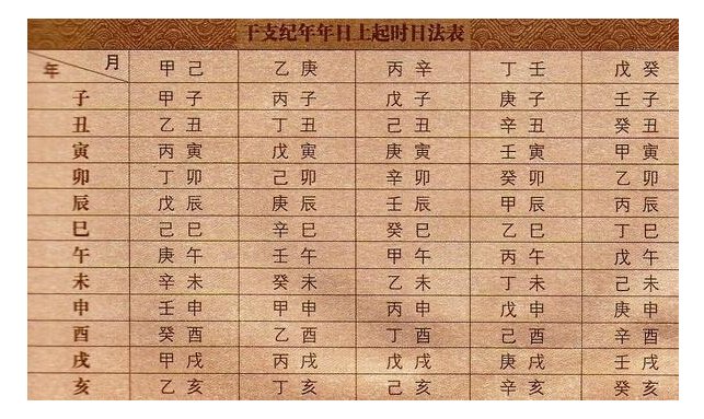 干支纪年法如何计算？