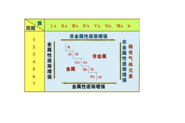 非金属性是什么呢?