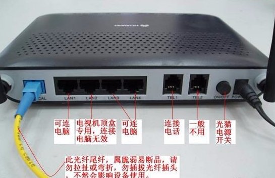 光钎猫上TEL1是什么意思