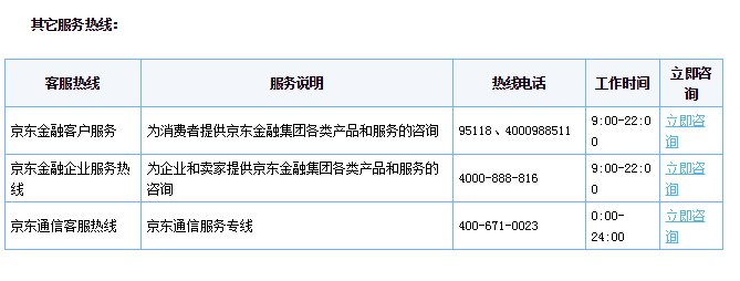 请问京东人工服务电话是多少?
