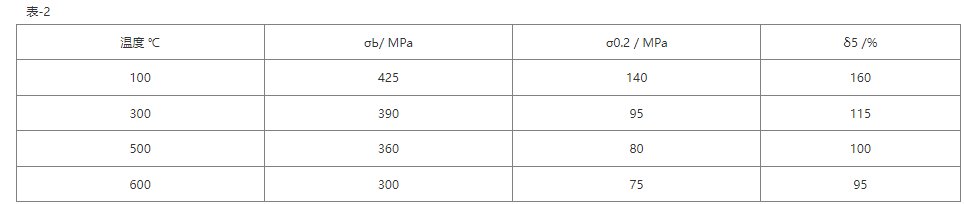 不锈钢8810是什么材质？