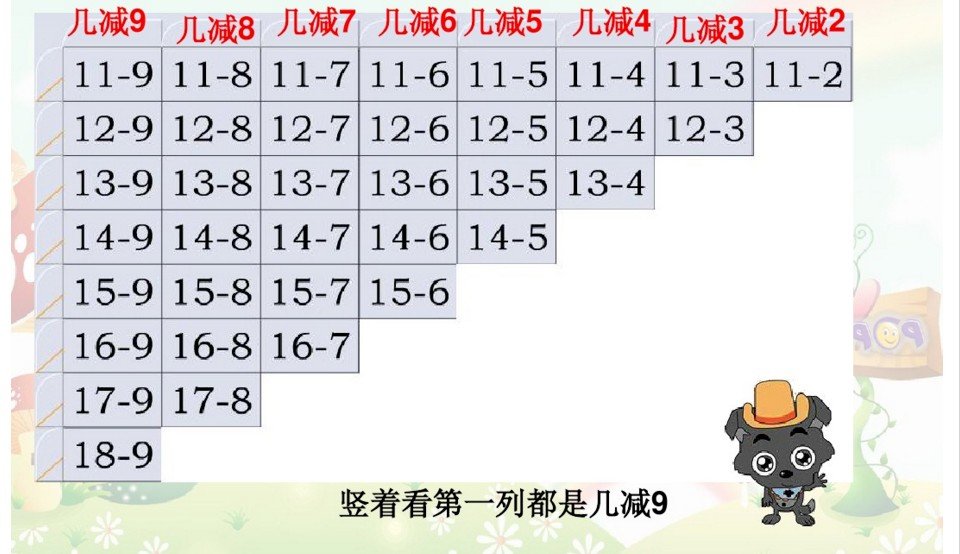 20以内所有退位减法算式有哪些规律
