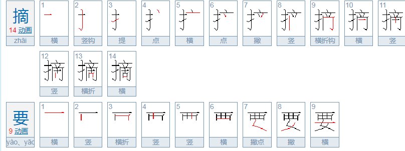 摘要是什么意思