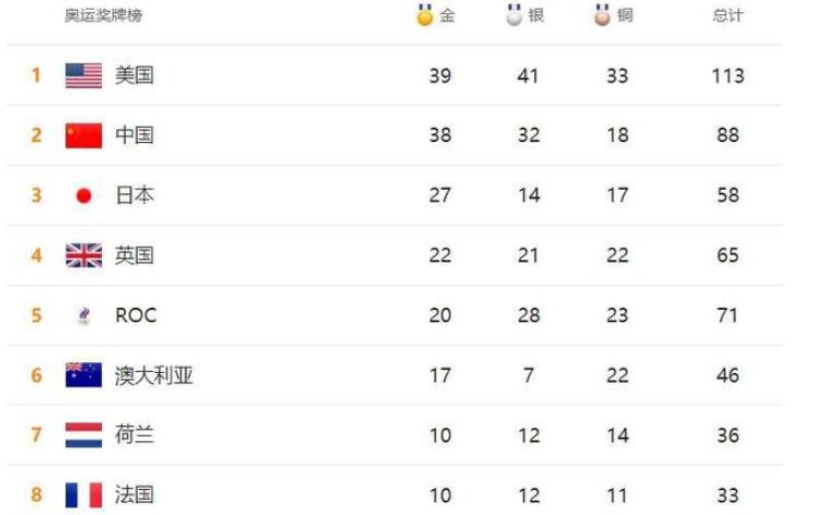 2021东京奥运会什么时候结束