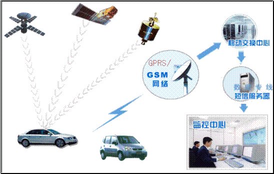 怎样查询被盗车辆信息？
