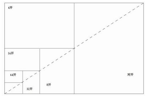 32开尺寸是多大？