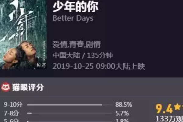 现在什么电影最好看？