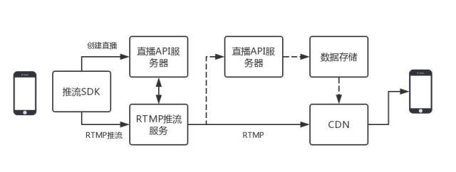 怎么进行直播间搭建啊?