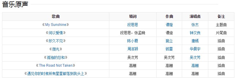 何以笙箫默的所有插曲？