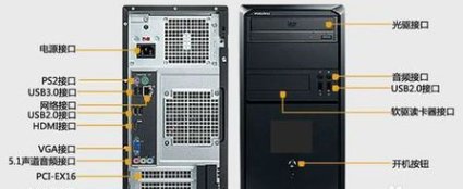 台式机PC怎样与投影仪连接?