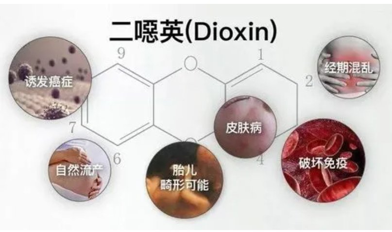 二恶英是什么东西？