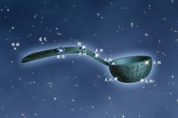 北斗七星的形状像什么？