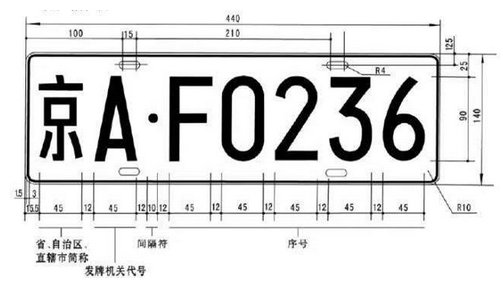 京P是北京哪里车牌 京P车牌是北京哪个区的