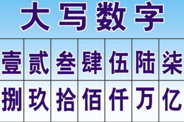 大写文字壹到拾怎么写?