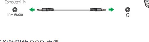 台式机PC怎样与投影仪连接?