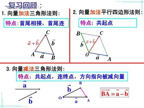 求高手通俗解释三角形法则（向量）