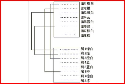 交叉线的线序是怎么排列的?
