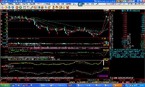 宁波涨停板敢死队是怎么回事情