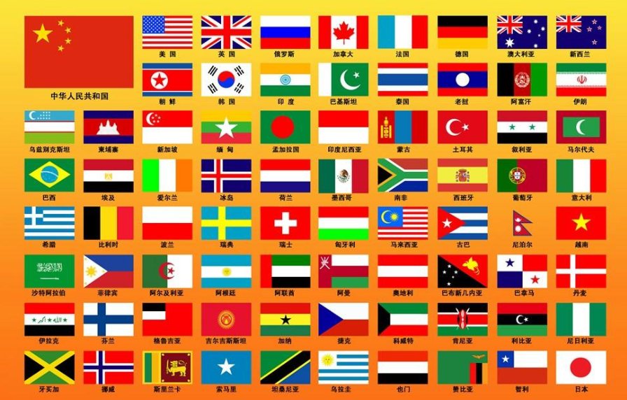 世界上224个国家和地区的名字分别是什么？