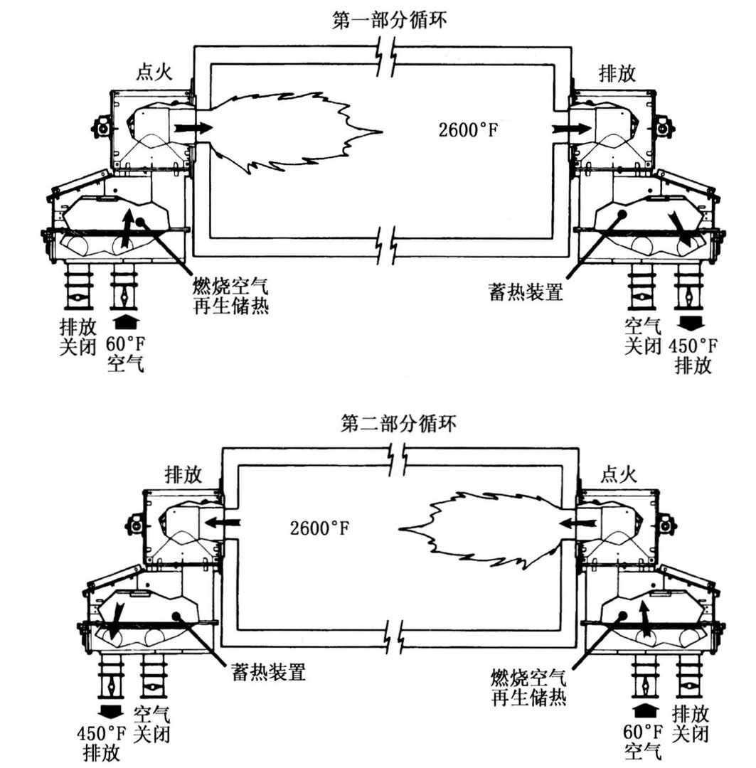 什么是工业用气?