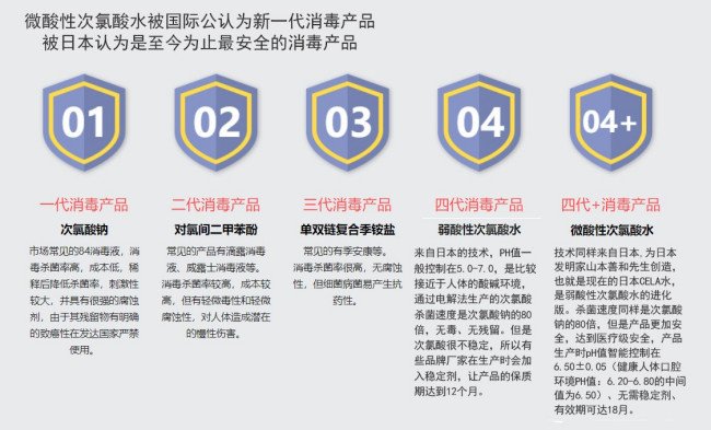 杀菌高效消毒剂有哪些？？？？