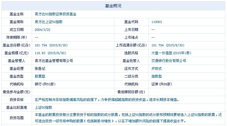 请您告诉我易基50指数基金的代码是什么？