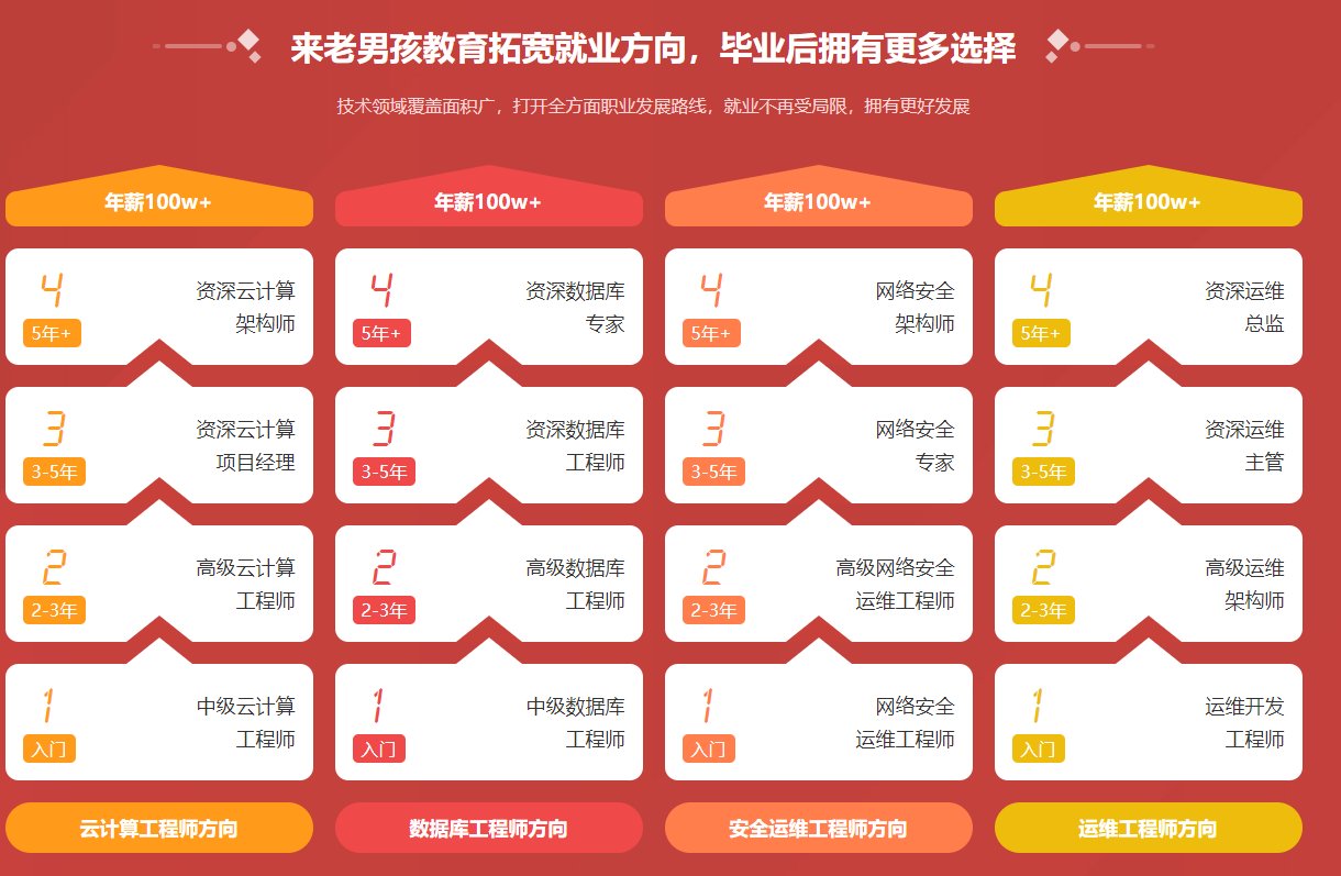 Linux系统怎么样？