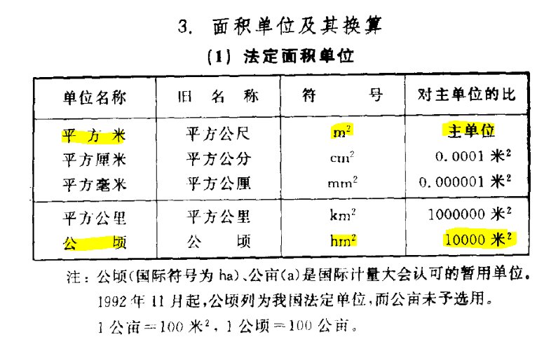 平方米和公顷的关系