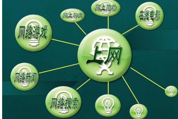 因特网都有哪些功能