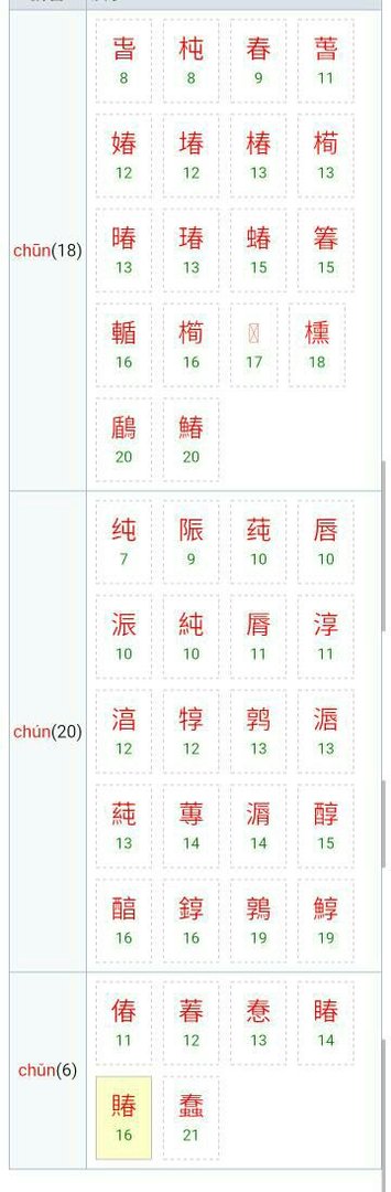 Chun大概是什么字