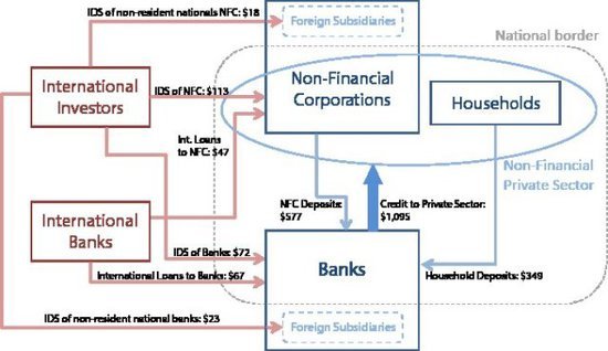 拉美陷阱的介绍