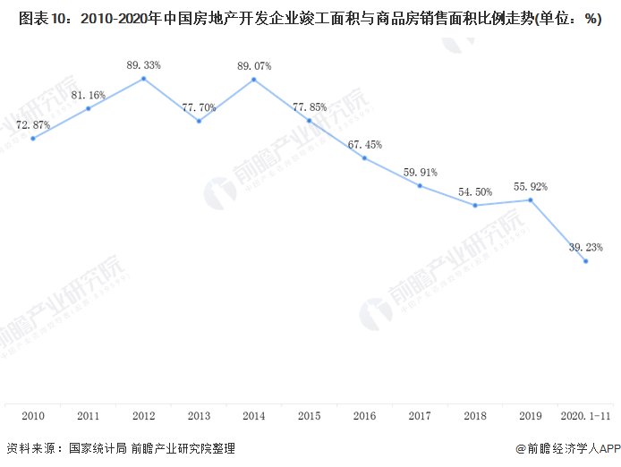 中国房地产市场现状?