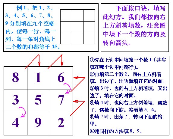 如何做三阶幻方？