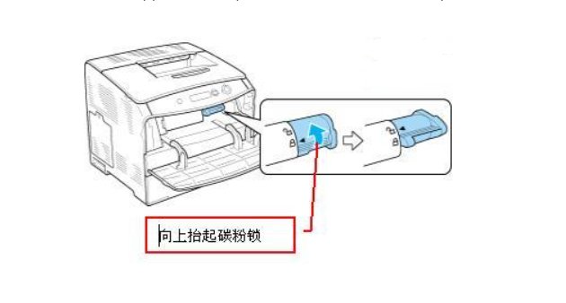 fuji xerox 打印机屏上出现Replace Toner Cartridge (K)是出什么问题了？