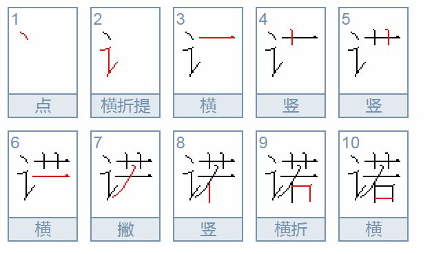 “诺”字是什么意思？