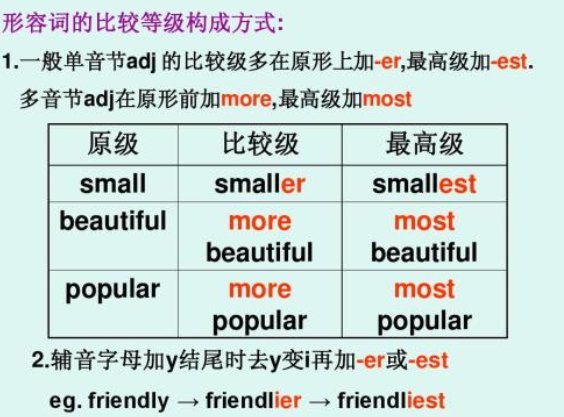 请问英语adj与adv的区别是什么