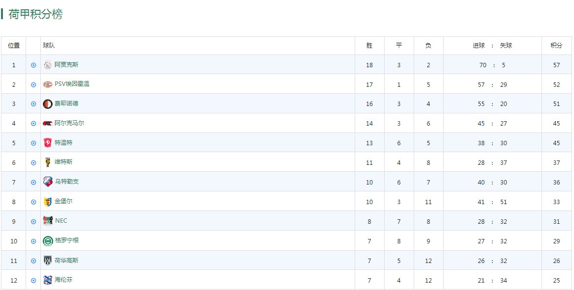 荷甲比分积分榜是什么？