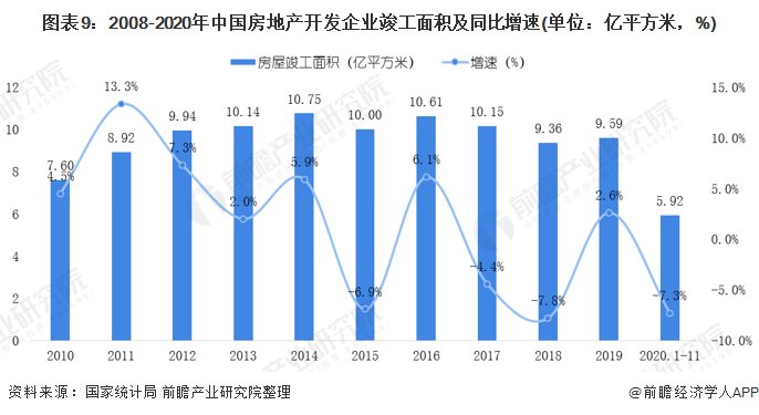 中国房地产市场现状?
