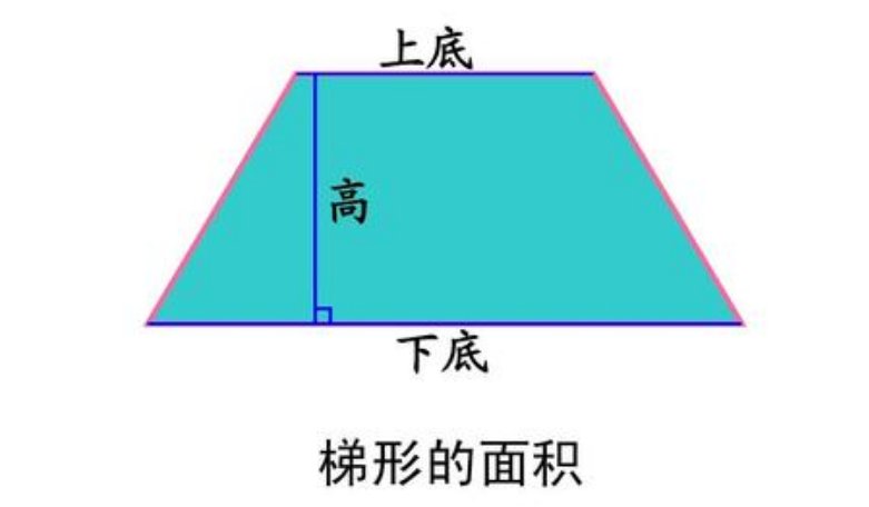梯形的面积公式是什么？