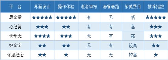 我想在网上祭奠去世的朋友和亲人，哪个网站好呢？