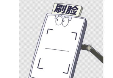 人脸识别通道闸机系统的工作流程与原理是什么?