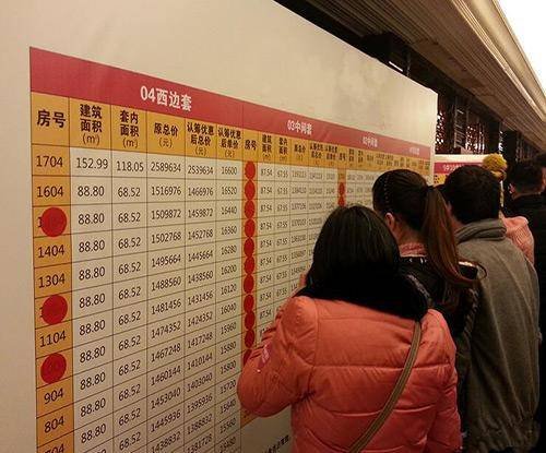 房地产市场出现回暖态势,这是什么原因造成的?