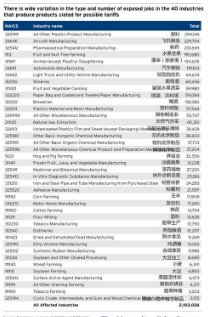 中美贸易战会对国内有什么影响