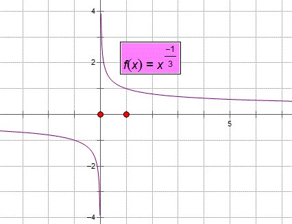 幂函数的定义域