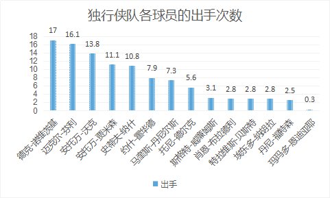 贾米森是怎样的一位NBA球星？