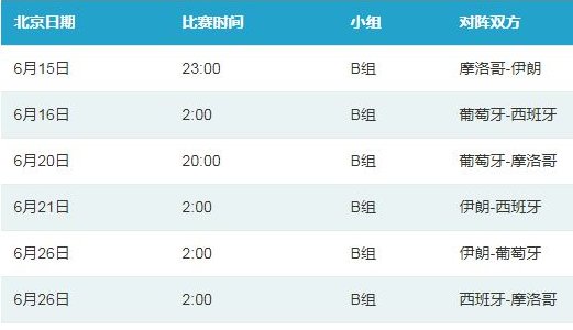 2018世界杯伊朗对葡萄牙比赛日期？找不到这个